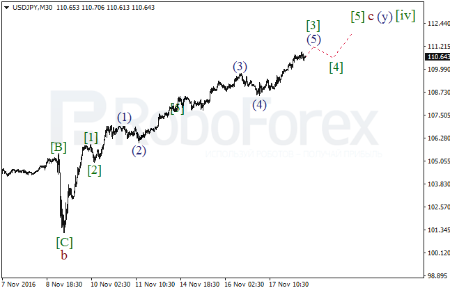     USD/JPY  18  2016