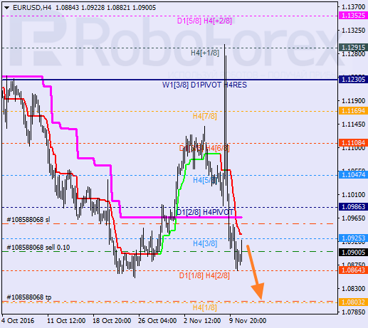    EUR USD 