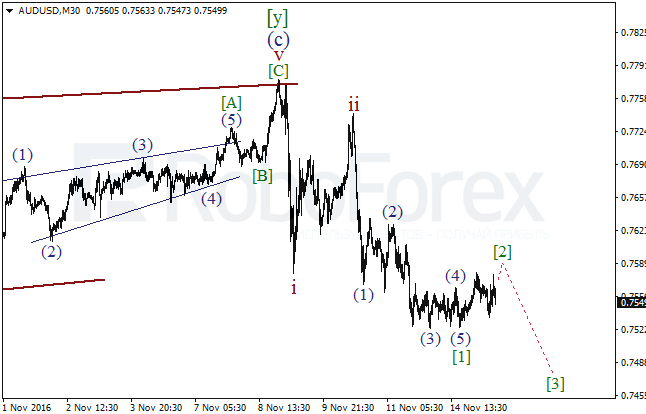     AUD/USD  15  2016