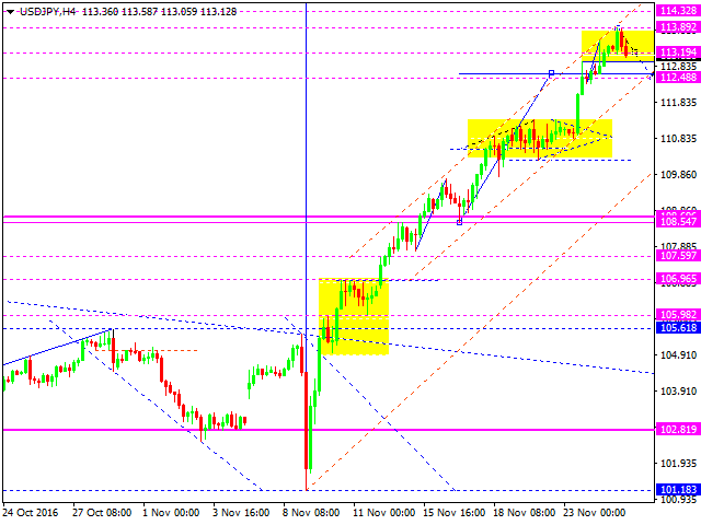 USDJPY