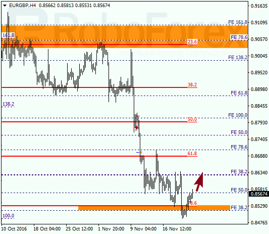     EUR GBP 