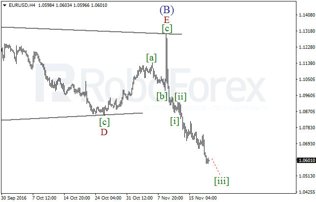     EUR/USD  18  2016