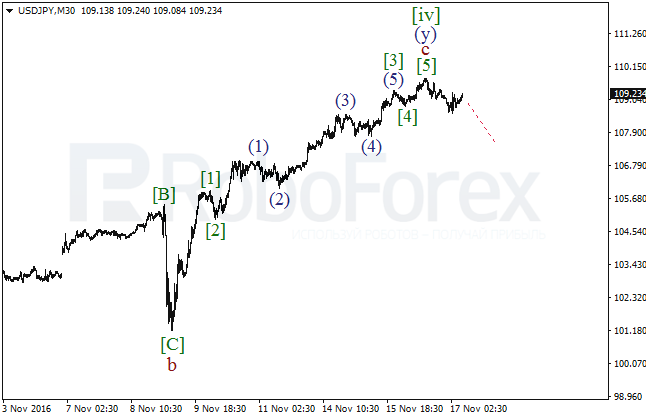     USD/JPY  17  2016