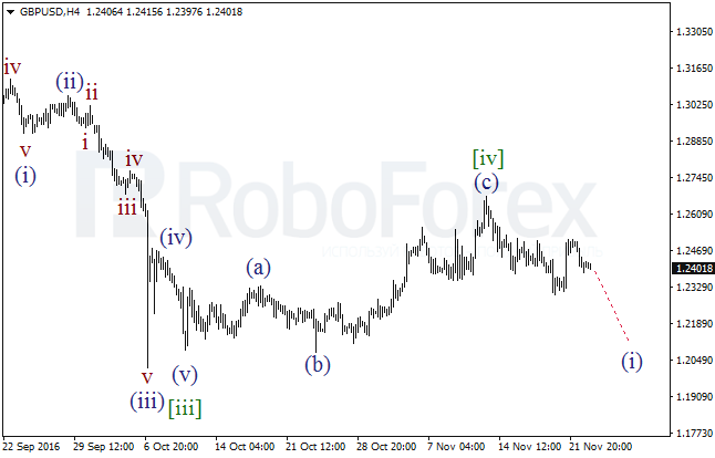     GBP/USD  23  2016