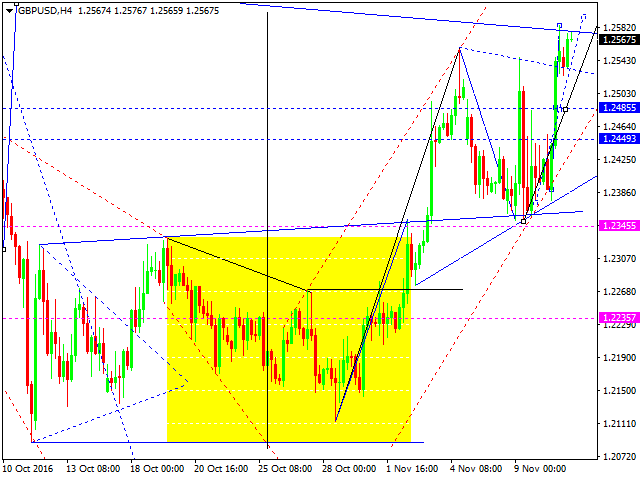 GBPUSD