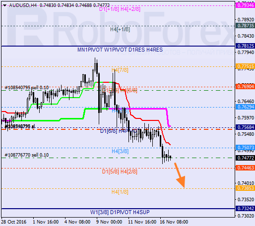    AUD USD 