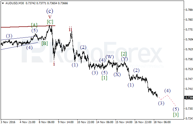     AUD/USD  18  2016