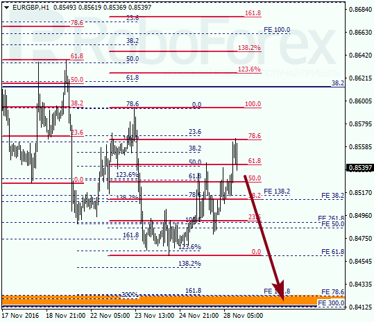     EUR GBP 