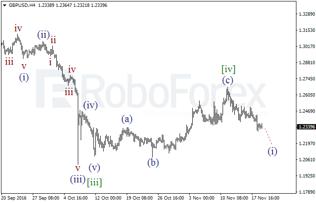     GBP/USD  21  2016