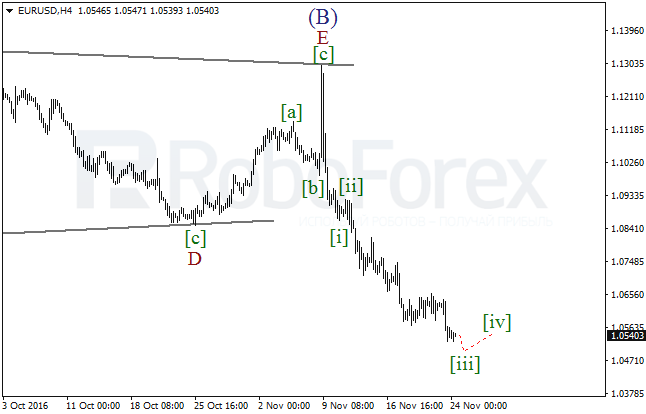     EUR/USD  24  2016