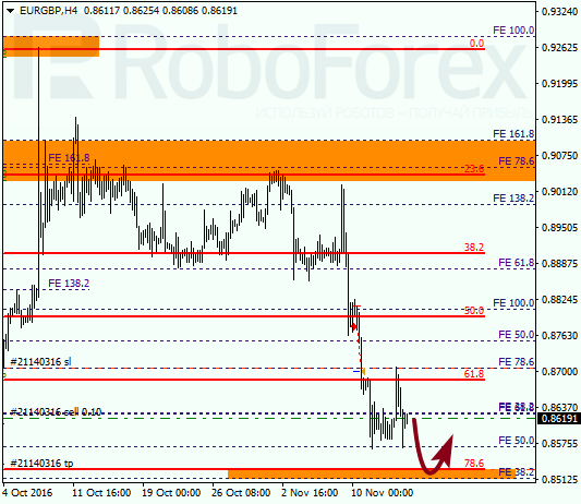     EUR GBP 