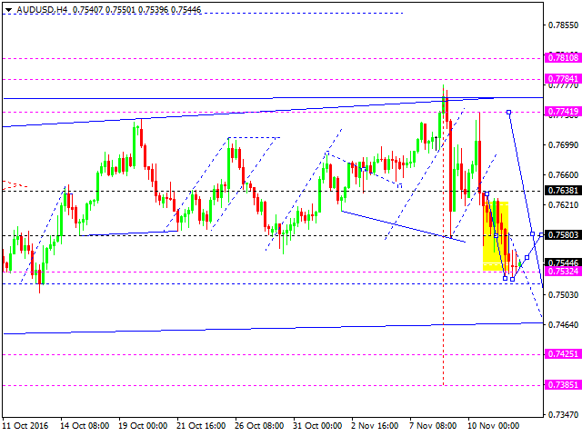 AUDUSD