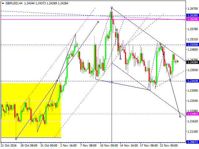 GBPUSD