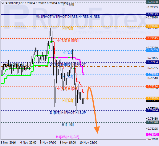    AUD USD 