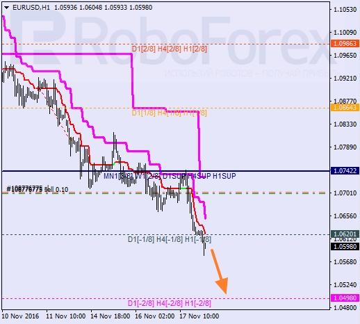    EUR USD 