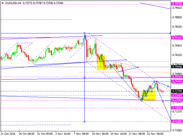 AUDUSD