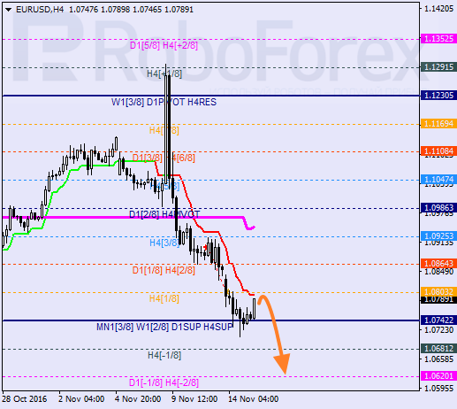    EUR USD 