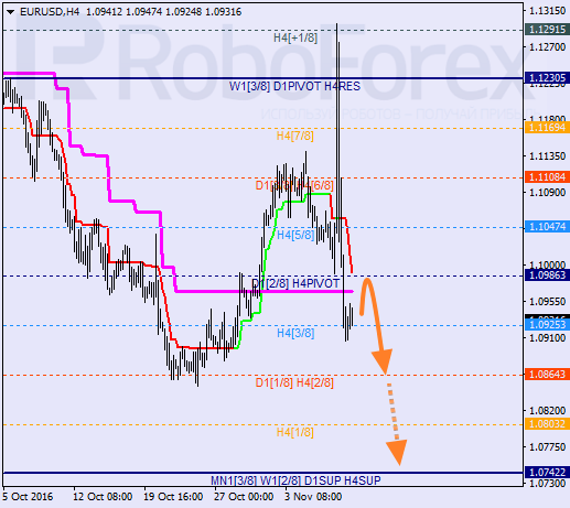    EUR USD 