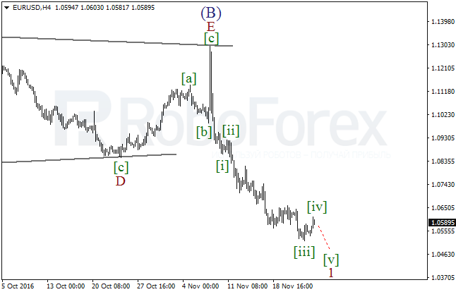     EUR/USD  25  2016