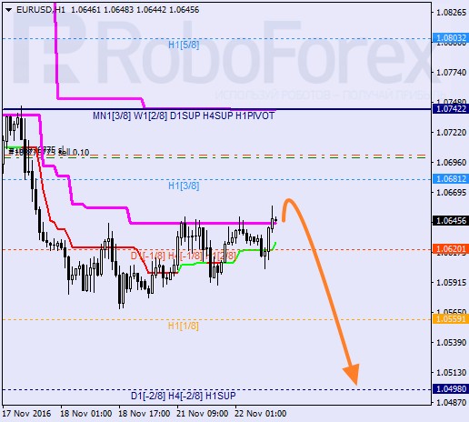    EUR USD 