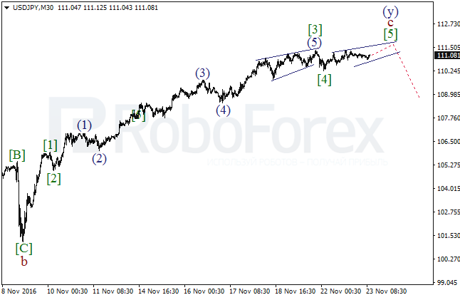     USD/JPY  23  2016