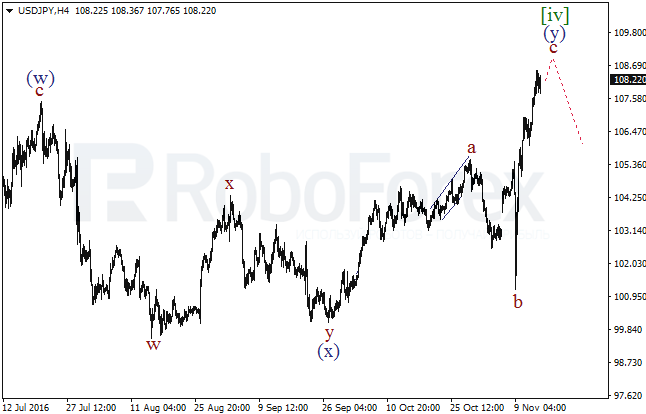     USD/JPY  15  2016