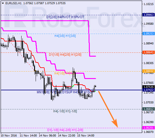    EUR USD 