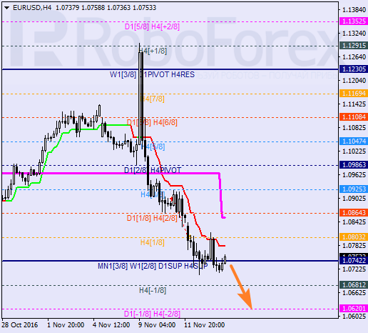    EUR USD 