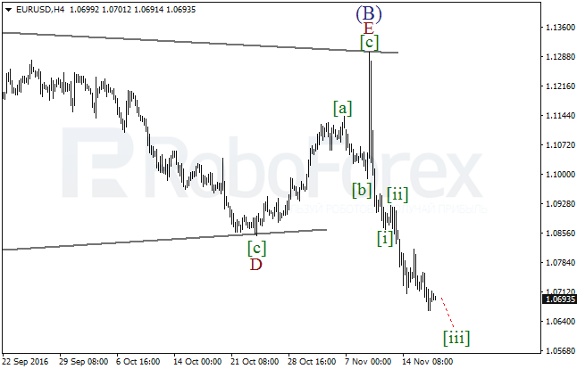     EUR/USD  17  2016