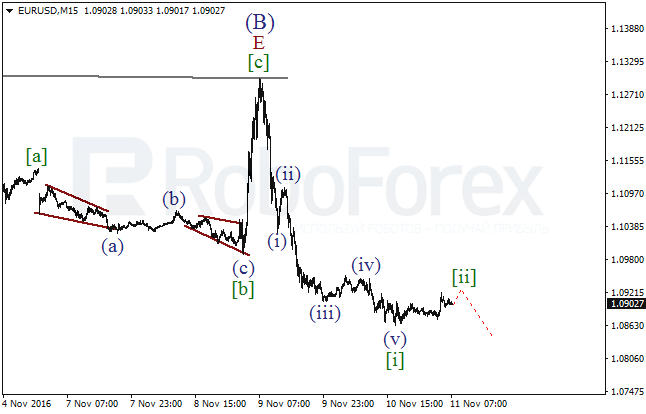     EUR/USD  11  2016