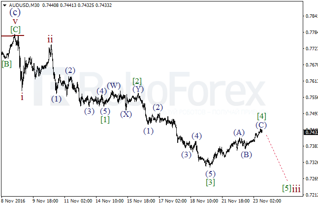     AUD/USD  23  2016