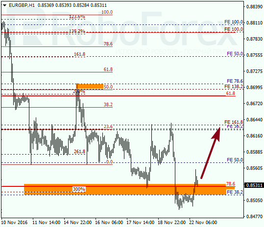     EUR GBP 