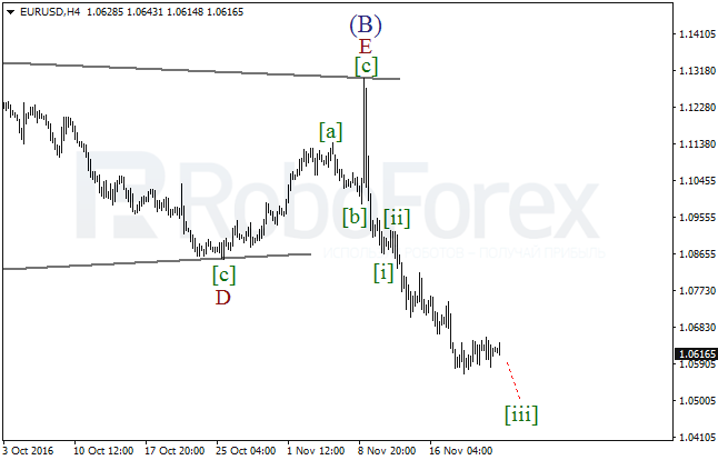     EUR/USD  23  2016