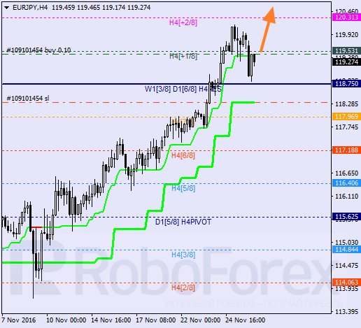    EUR JPY 