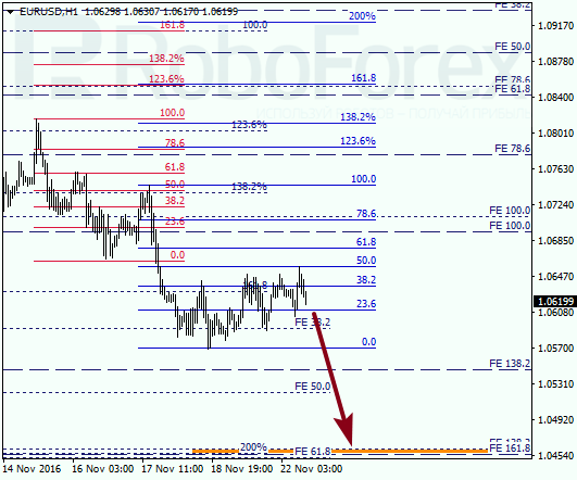     EUR USD 