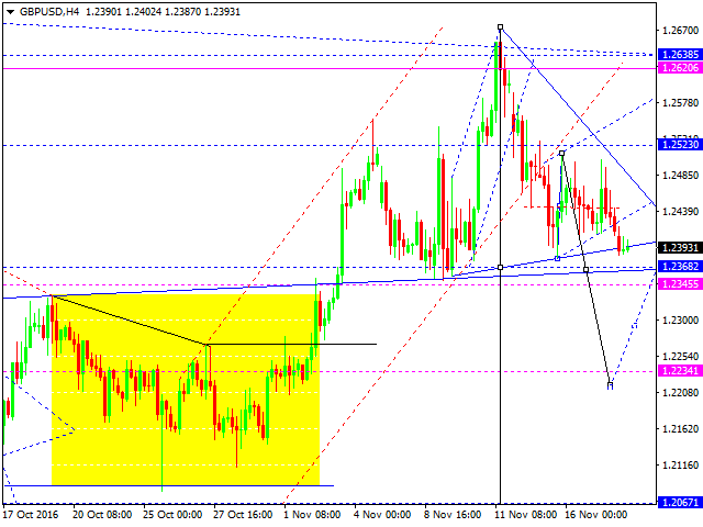 GBPUSD