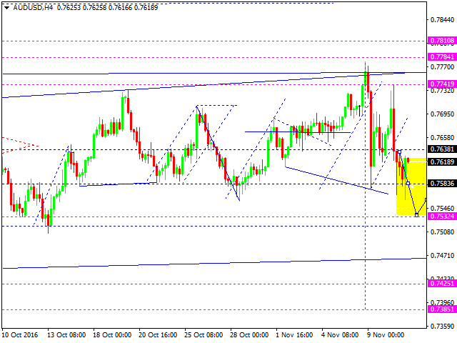 AUDUSD