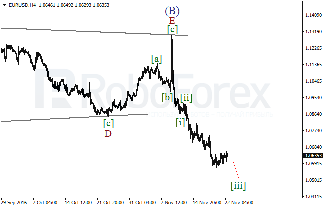     EUR/USD  22  2016