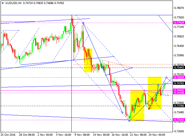 AUDUSD