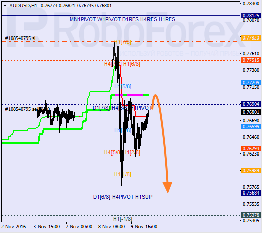    AUD USD 