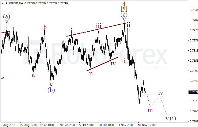     AUD/USD  24  2016