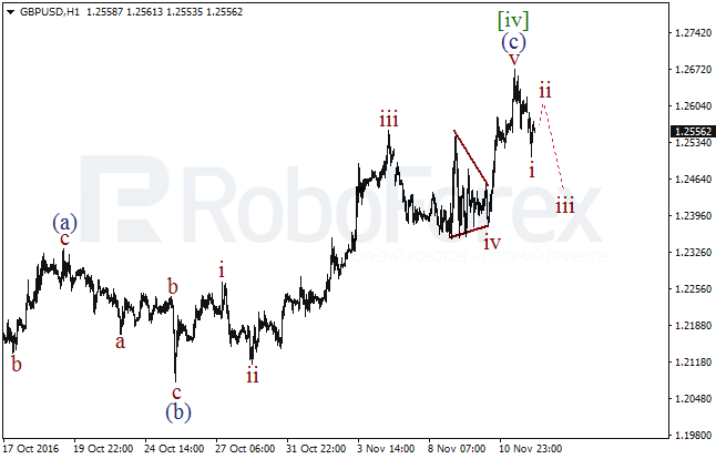     GBP/USD  14  2016