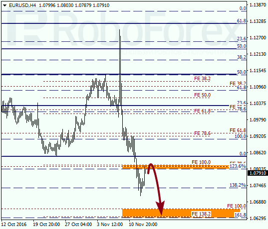     EUR USD 