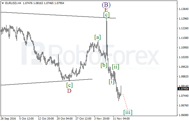     EUR/USD  15  2016