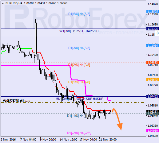    EUR USD 