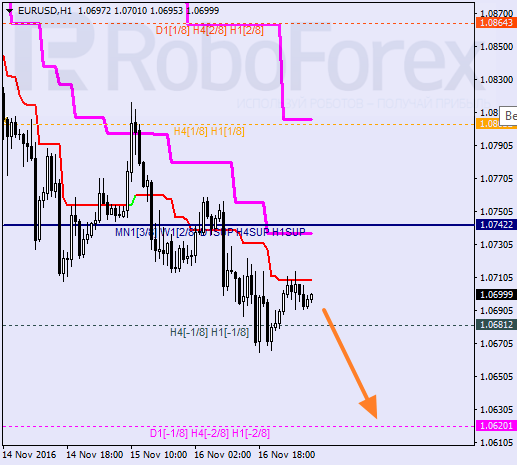    EUR USD 