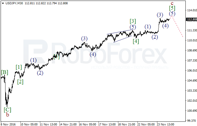     USD/JPY  24  2016