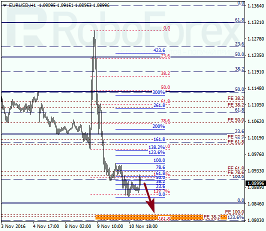     EUR USD 