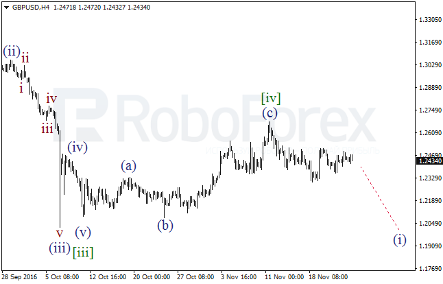     GBP/USD  25  2016