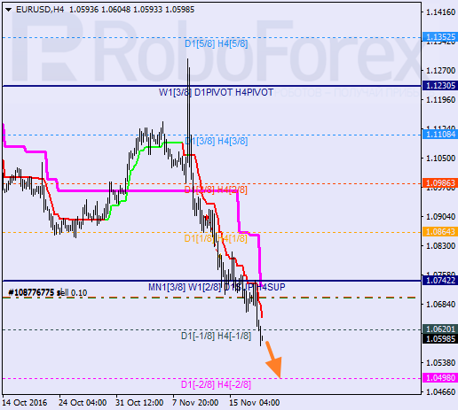    EUR USD 